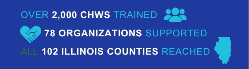 Community Health