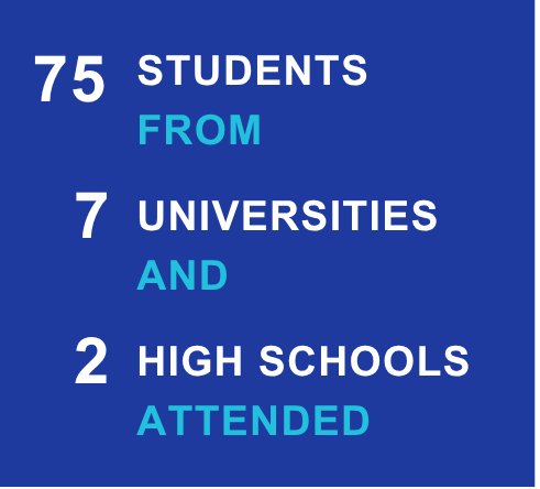 Student 1